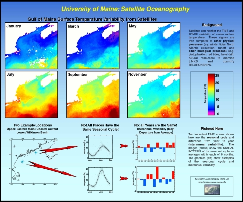 Poster of SST research in the Gulf of Maine